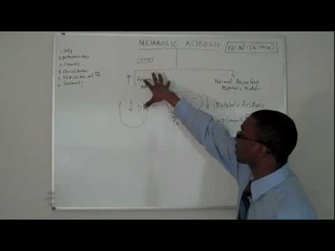 how to treat metabolic acidosis