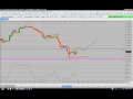 TIPS AND TRICKS ABOUT ELLIOT WAVE.avi