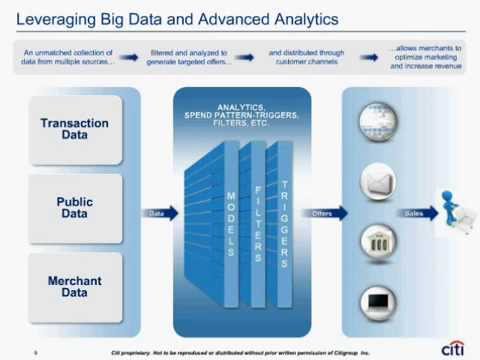 Big Data for Mobile Offers â More Is Less Big Data for Mobile Offers â More Is Less