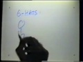 Edward de Bono Six Thinking Hats (3of6)