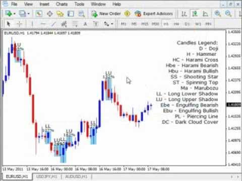 Forex master method login