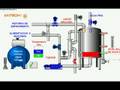 ANTECH SA  SISTEMA DE RETORNO AGUA  EN TINTORERIA TEXTIL