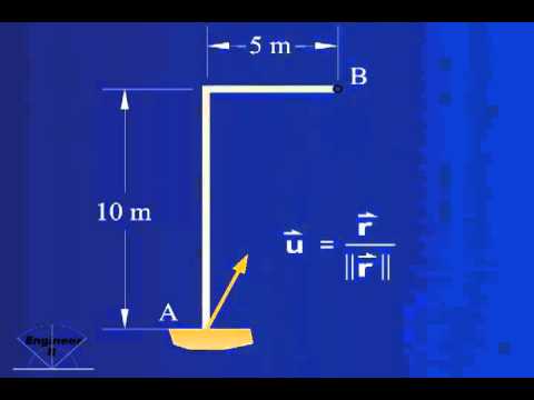 how to normalize 2d vector