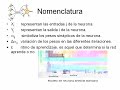 Aprendizaje NNA - Regla de Hebb