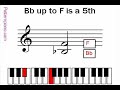 Musical Intervals