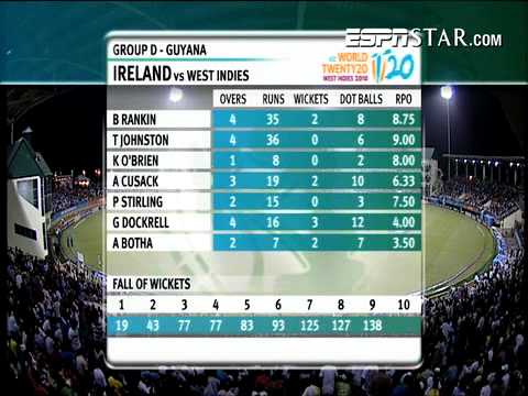 West Indies Vs Ireland T20 Highlights