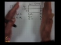 Mod-03 Lec-19 Non Linear Optics contd.......