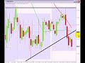 FOREX TRADING - EURUSD +35 pips FOREX TRADING - EURUSD +35 pips