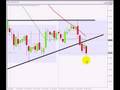 FOREX-TRADING-EURUSD