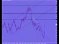 Teknisk analyse - dollar mot krone USDNOK