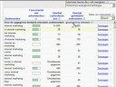 Google Keyword tool verbeterd