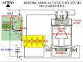 Roberto Landell de Moura-Pioneiro das Telecomunica��es-(IV)