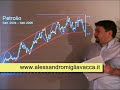 Strategie con canali di borsa