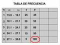 Estadistica Descriptiva I - Graficos estadísticos