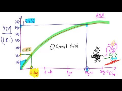 how to measure yield curve risk
