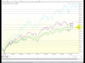 Markets Are Stalling, But This Could Be Good