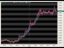 09 22 08 Forex Recap Charts 09 22 08 Forex Recap Charts