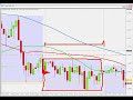 TRADING FOREX - USDCAD +70 pips TRADING FOREX - USDCAD +70 pips