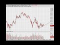 Trading Addicts: Weekly Watchlist 9/2 Trading Addicts: Weekly Watchlist 9/2