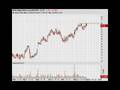 Trading Addicts: Weekly Watchlist 9/2