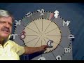 The Powers of the Moon Sign