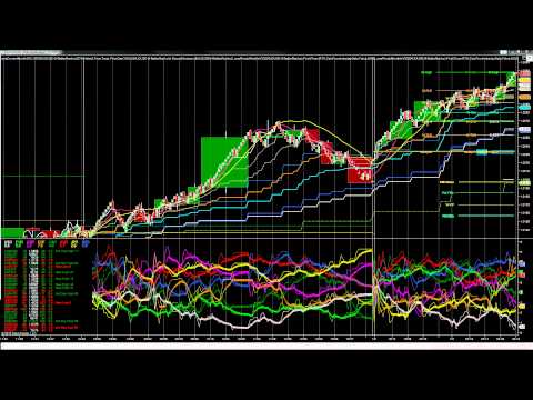 Ninjatrader rsi strategy