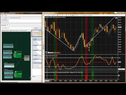 Forex zigzag formula