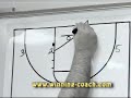 How to win in the end vol 1 Basketball Coaching plays video