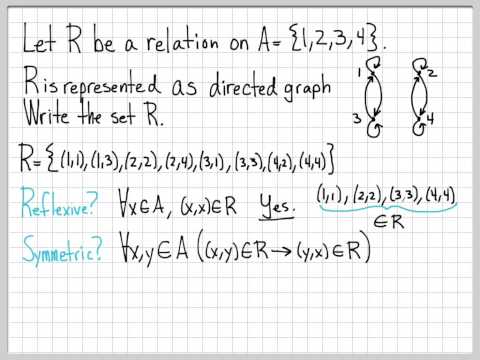 how to prove symmetric relation