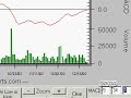 www.nebadawn.com MACD Explained