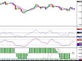 Cowabunga Forex Trading System- Update for September 9, 2008 Cowabunga Forex Trading System- Update for September 9, 2008