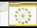 40 Hadith of Imam Nawawi Course Clip