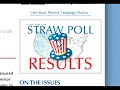 Republican Straw Poll Results - Ron Paul
