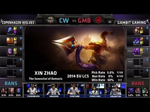 Copenhagen Wolves vs Gambit Gaming | Game 2 for 5th place Season 4 EU LCS Spring 2014 Playoffs