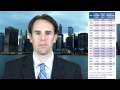 5 Year Index Annuity with NO Caps