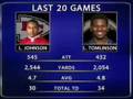NFL Preview: Chiefs vs. Chargers