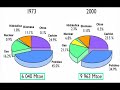 Calentamiento global y energias renovables