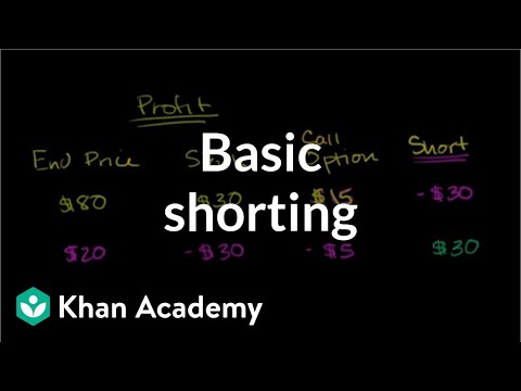 khan academy options trading