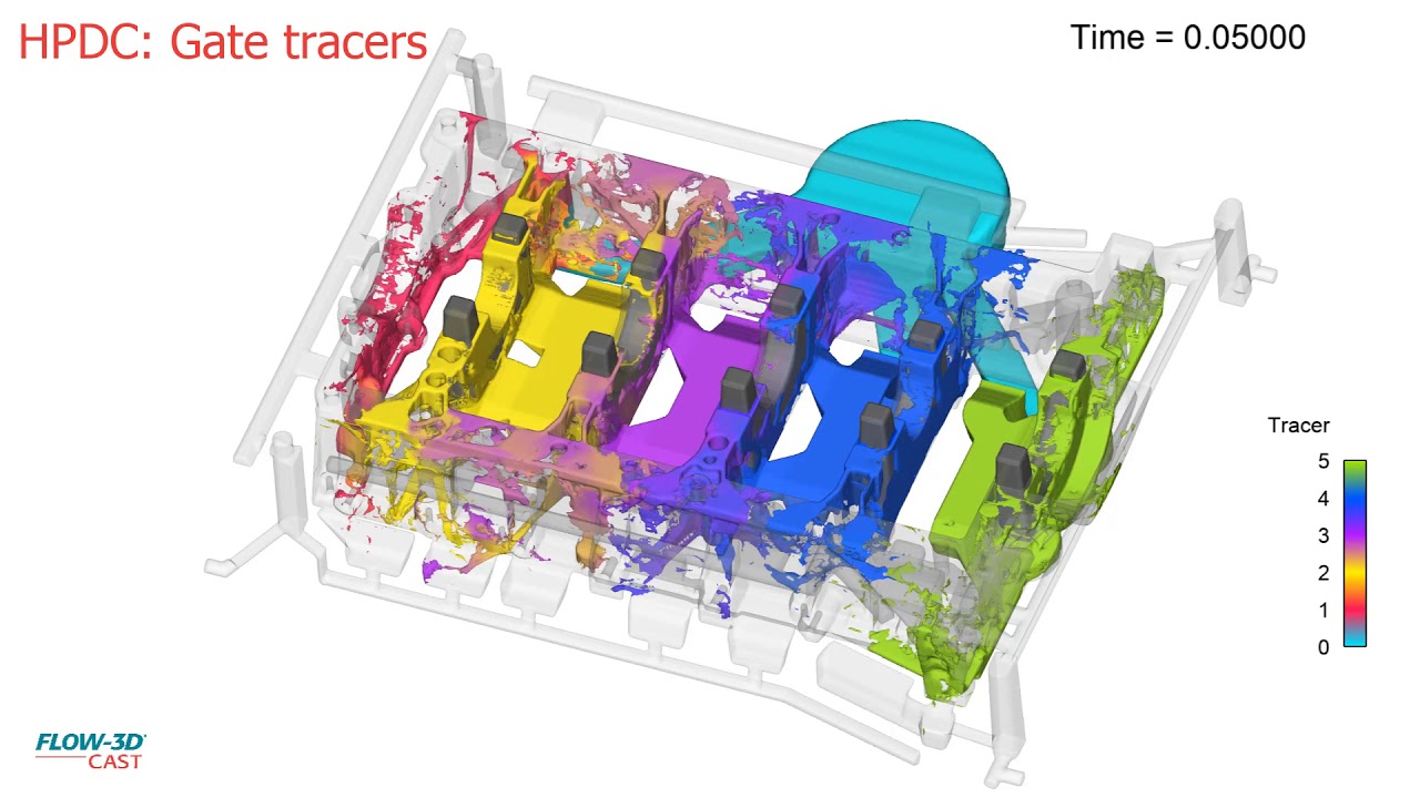 Gate Tracers | High Pressure Die Casting