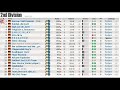 GMG EAS PLatz 1- 2div.wmv GMG EAS PLatz 1- 2div.wmv