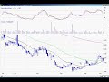 June 1oth Daily Watch List Daytradingradio.com June 1oth Daily Watch List Daytradingradio.com