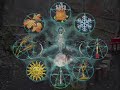 All Things Wiccan III All Things Wiccan III
