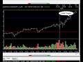 Stocks And Sectors On The Radar Bonus Video - Adrian Manz Live Trade