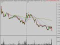 Stock Market Trend Analysis 12/23/08