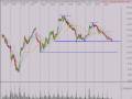 Stock Market Trend Analysis 12/23/08