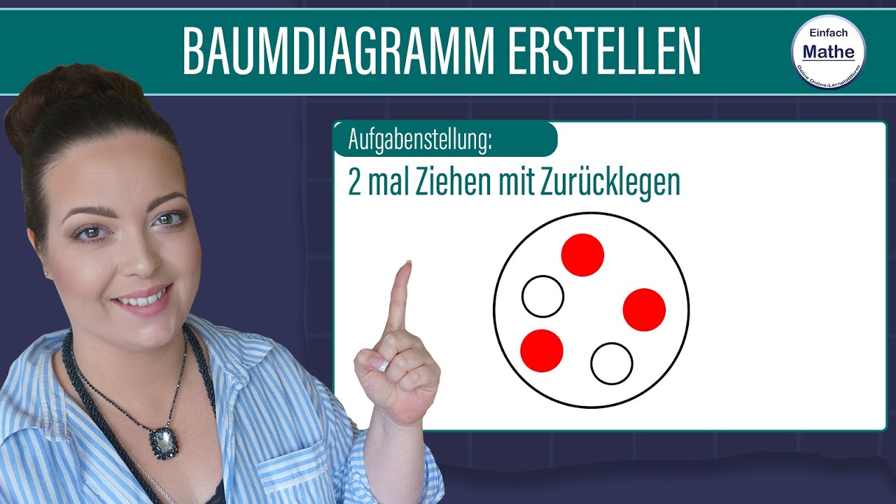 Baumdiagramm | Ziehen mit Zurücklegen | Urne mit Kugeln