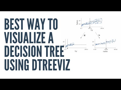 dtreeviz
