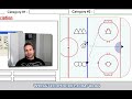 RT @voobowski: I rated a YouTube video (5 out of 5 stars) -- Hockey Small Area Games http://bit.ly/Y60P1 **thanks!**