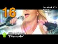 ChartsYou4's Super Charts 01.08.2011