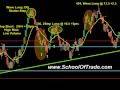 Multiple Timeframes identify the best trading opportunities!  Crude Oil Futures; Dax Futures